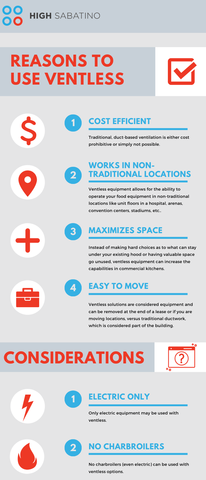 High Sabatino Ventless Infographic-1-1