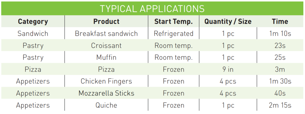 Panasonic Applications High Speed Oven