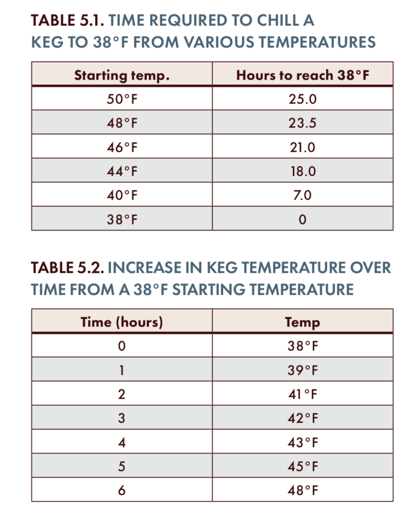 beer cooling times